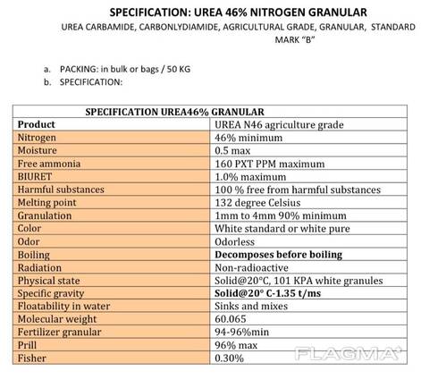 Urea 46 clase A, clase B